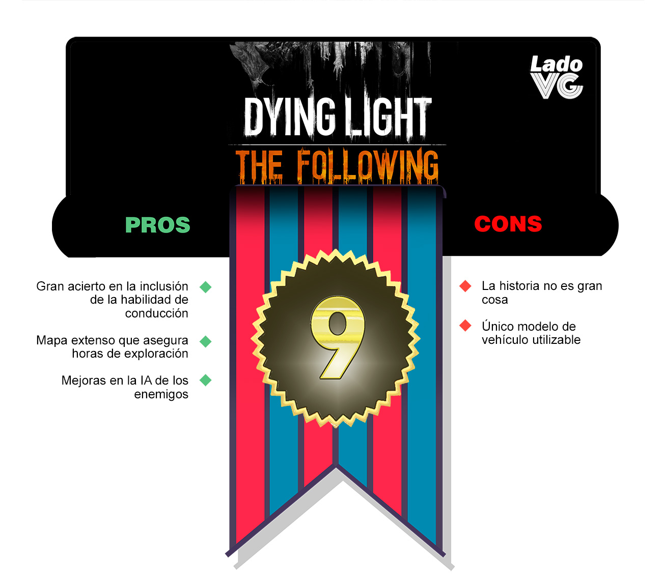 Dying-Light-The-Following-Puntaje