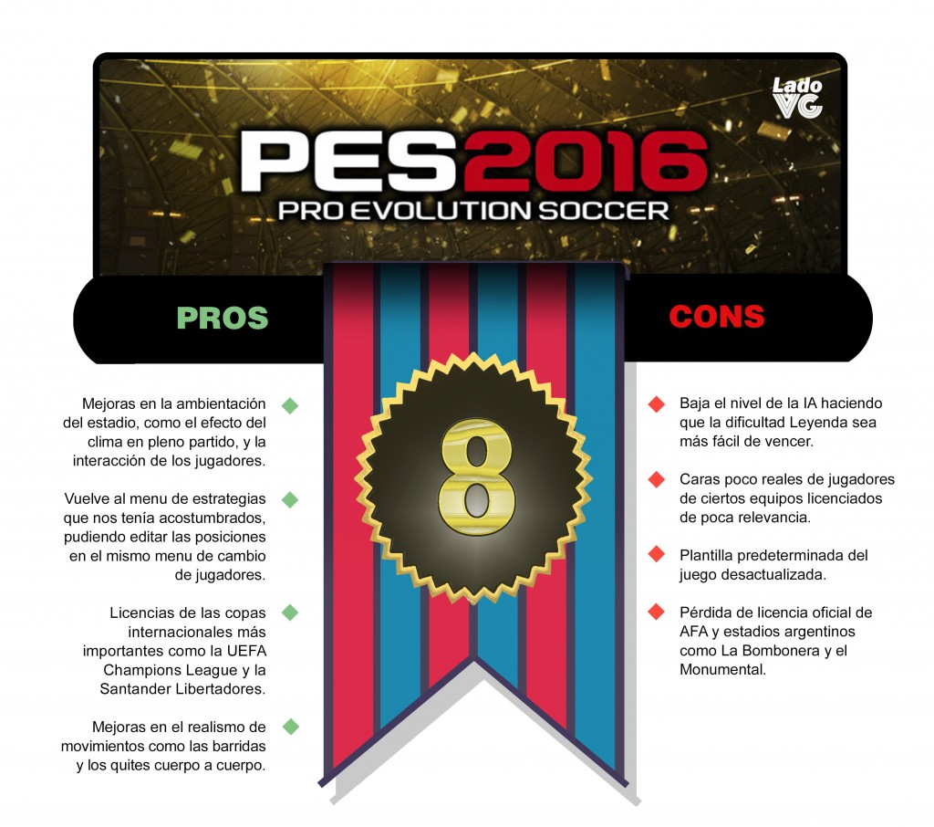 PES 2016 nota