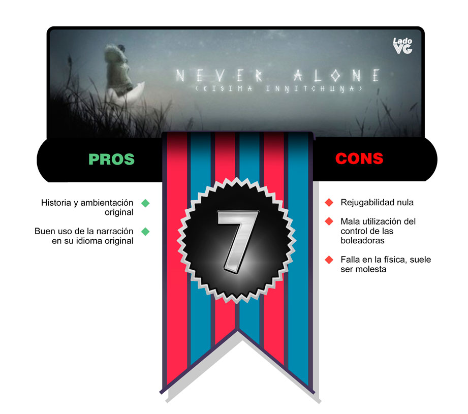 Never Alone - Puntaje