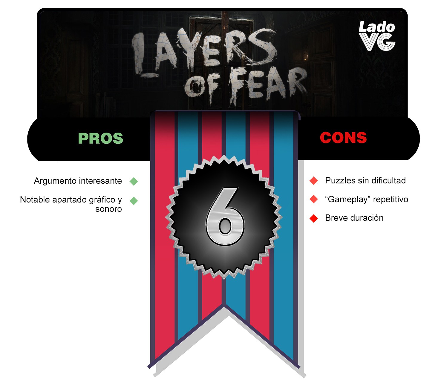Layers Of Fear - Puntaje