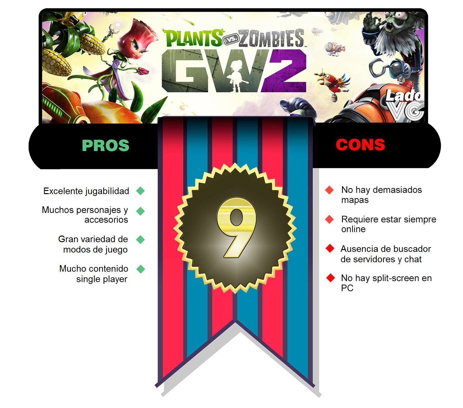 PvZ GW2 - puntaje