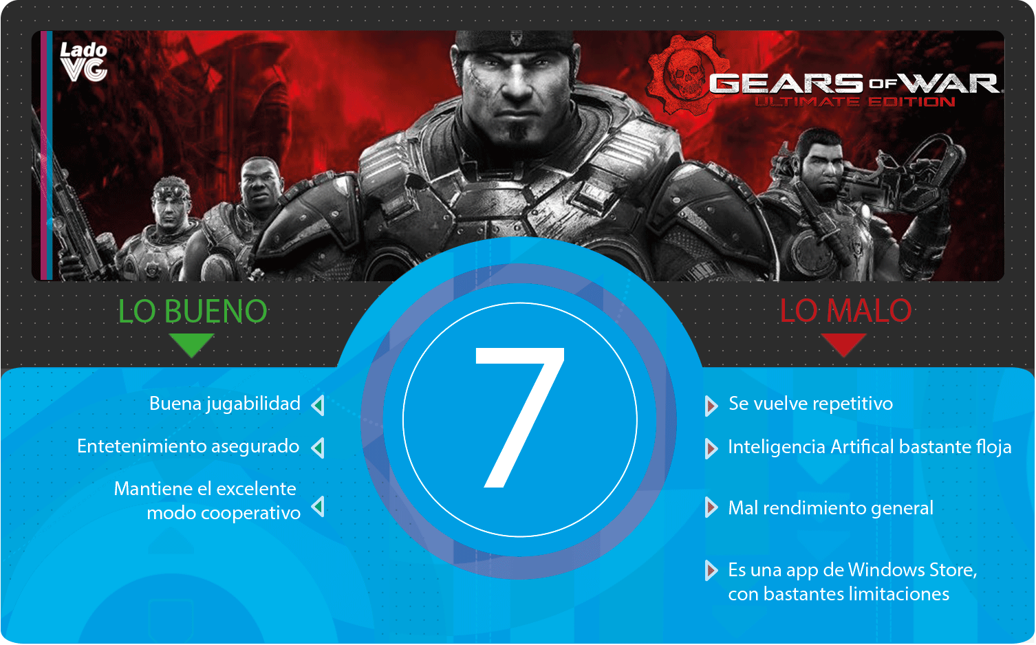 Gears of War Ultimate Puntaje